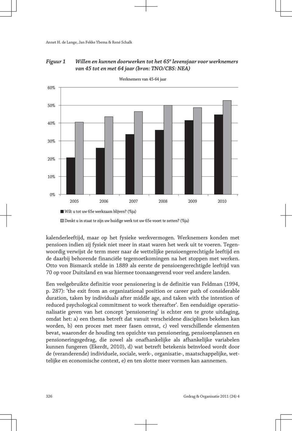 40% 30% 20% 10% 0% 2005 2006 2007 2008 2009 2010 Wilt u tot uw 65e werkzaam blijven? (%ja) Denkt u in staat te zijn uw huidige werk tot uw 65e voort te zetten?