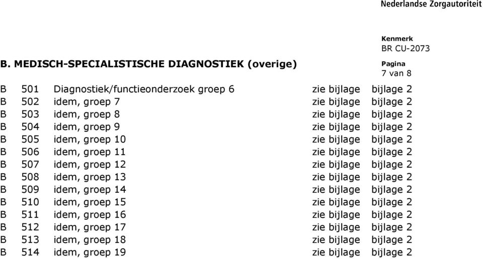 bijlage B 507 idem, groep 12 zie bijlage B 508 idem, groep 13 zie bijlage B 509 idem, groep 14 zie bijlage B 510 idem, groep 15 zie