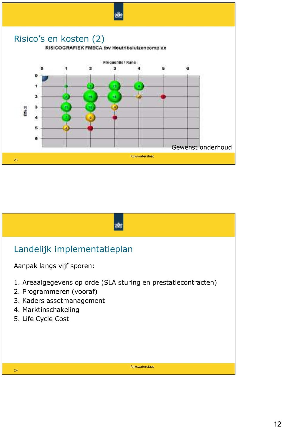 Areaalgegevens op orde (SLA sturing en prestatiecontracten) 2.