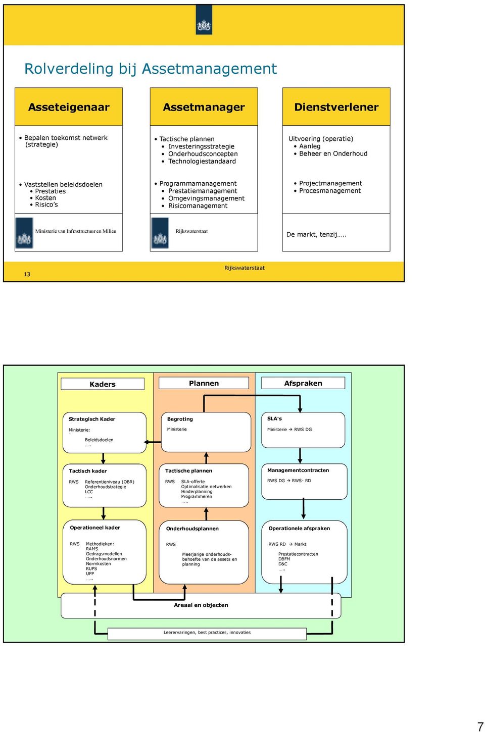 Procesmanagement Ministerie van Infrastructuur en Milieu De markt, tenzij.. 13 Kaders Plannen Afspraken Strategisch Kader Ministerie: ` Beleidsdoelen.