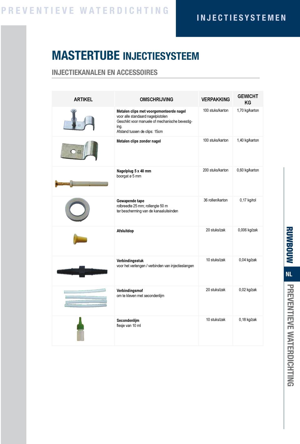 kg/karton Gewapende tape rolbreedte 25 mm; rollengte 50 m ter bescherming van de kanaaluiteinden 36 rollen/karton 0,17 kg/rol Afsluitdop 20 stuks/zak 0,006 kg/zak Verbindingsstuk voor het