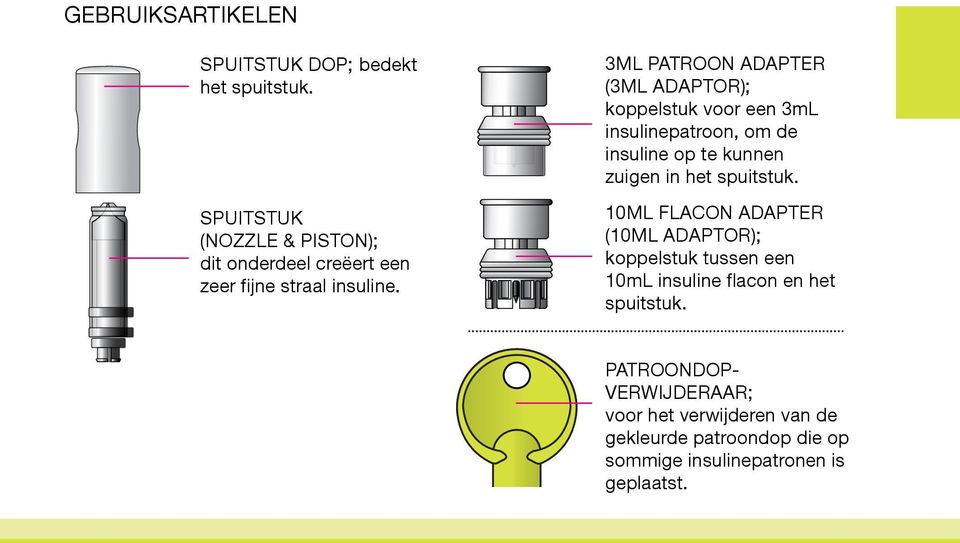 3ML PATROON ADAPTER (3ML ADAPTOR); koppelstuk voor een 3mL insulinepatroon, om de insuline op te kunnen zuigen in het