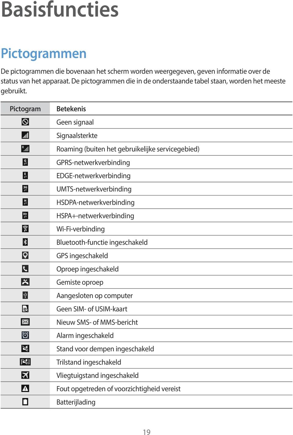 Pictogram Betekenis Geen signaal Signaalsterkte Roaming (buiten het gebruikelijke servicegebied) GPRS-netwerkverbinding EDGE-netwerkverbinding UMTS-netwerkverbinding HSDPA-netwerkverbinding