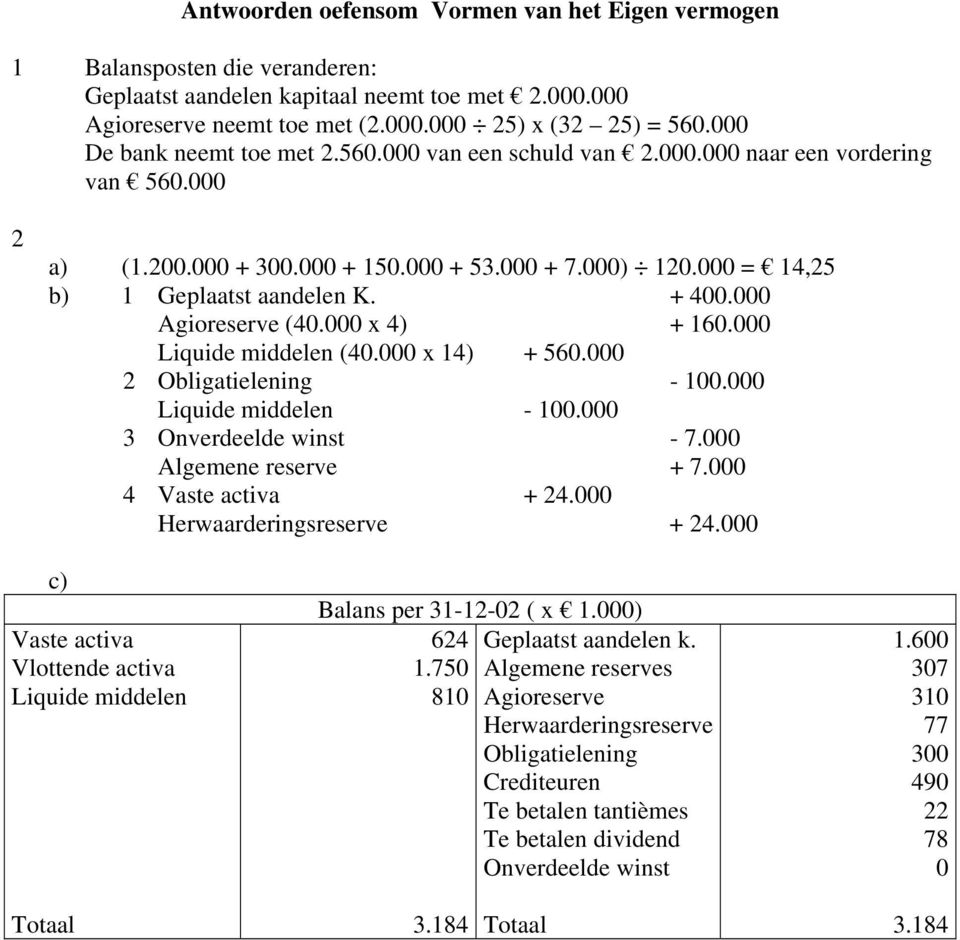 Liquide middelen (40. x 14) + 560. 2 Obligatielening - 100. Liquide middelen - 100. 3 Onverdeelde winst - 7. Algemene reserve + 7. 4 Vaste activa + 24. Herwaarderingsreserve + 24.