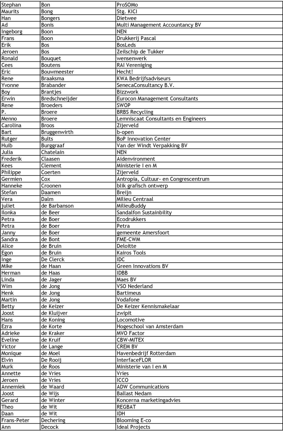 RAI Vereniging Eric Bouwmeester Hecht! Rene Braaksma KWA Bedrijfsadviseurs Yvonne Brabander SenecaConsultancy B.V. Boy Brantjes Bizzwork Erwin Bredschneijder Eurocon Management Consultants Rene Broeders SWOP P.