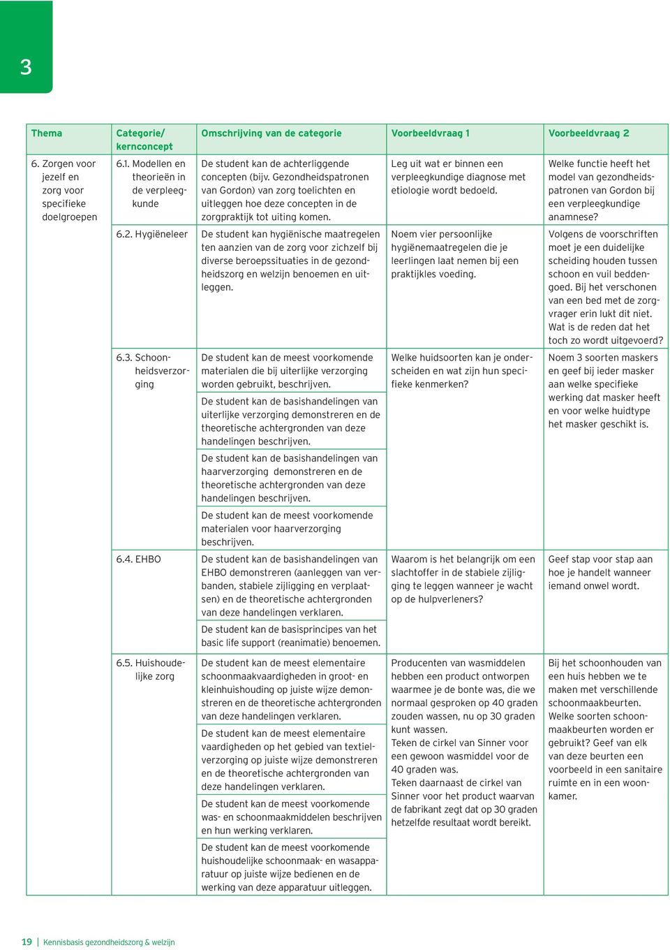 Gezondheidspatronen van Gordon) van zorg toelichten en uitleggen hoe deze concepten in de zorgpraktijk tot uiting komen. 6.2.