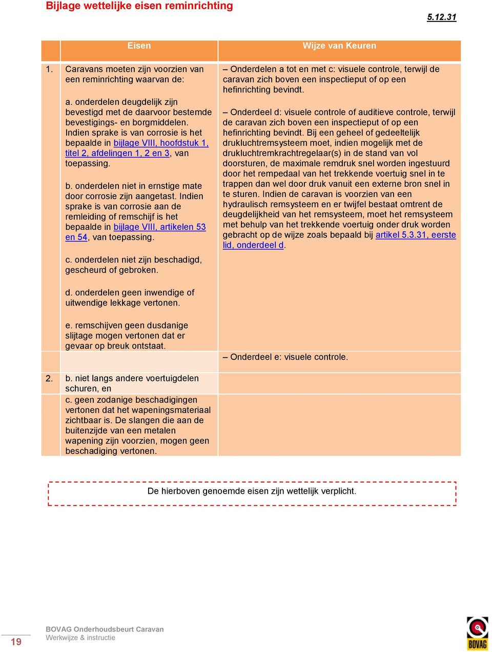 Indien sprake is van corrosie is het bepaalde in bijlage VIII, hoofdstuk 1, titel 2, afdelingen 1, 2 en 3, van toepassing. b. onderdelen niet in ernstige mate door corrosie zijn aangetast.