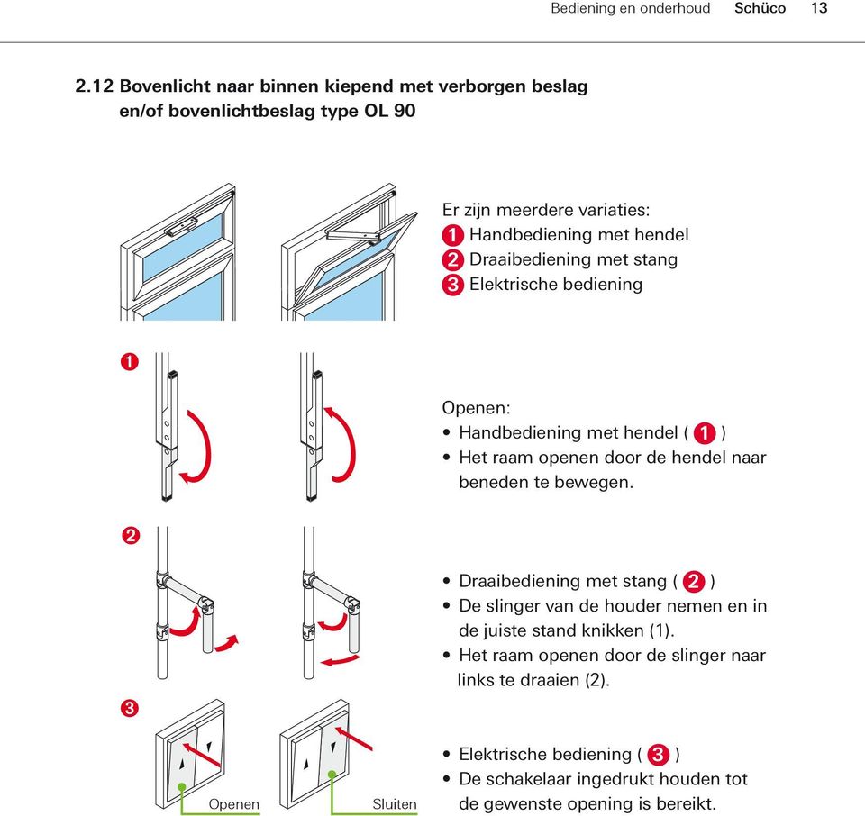 Draaibediening met stang 3 Elektrische bediening Openen: Handbediening met hendel ( 1 ) Het raam openen door de hendel naar beneden te bewegen.