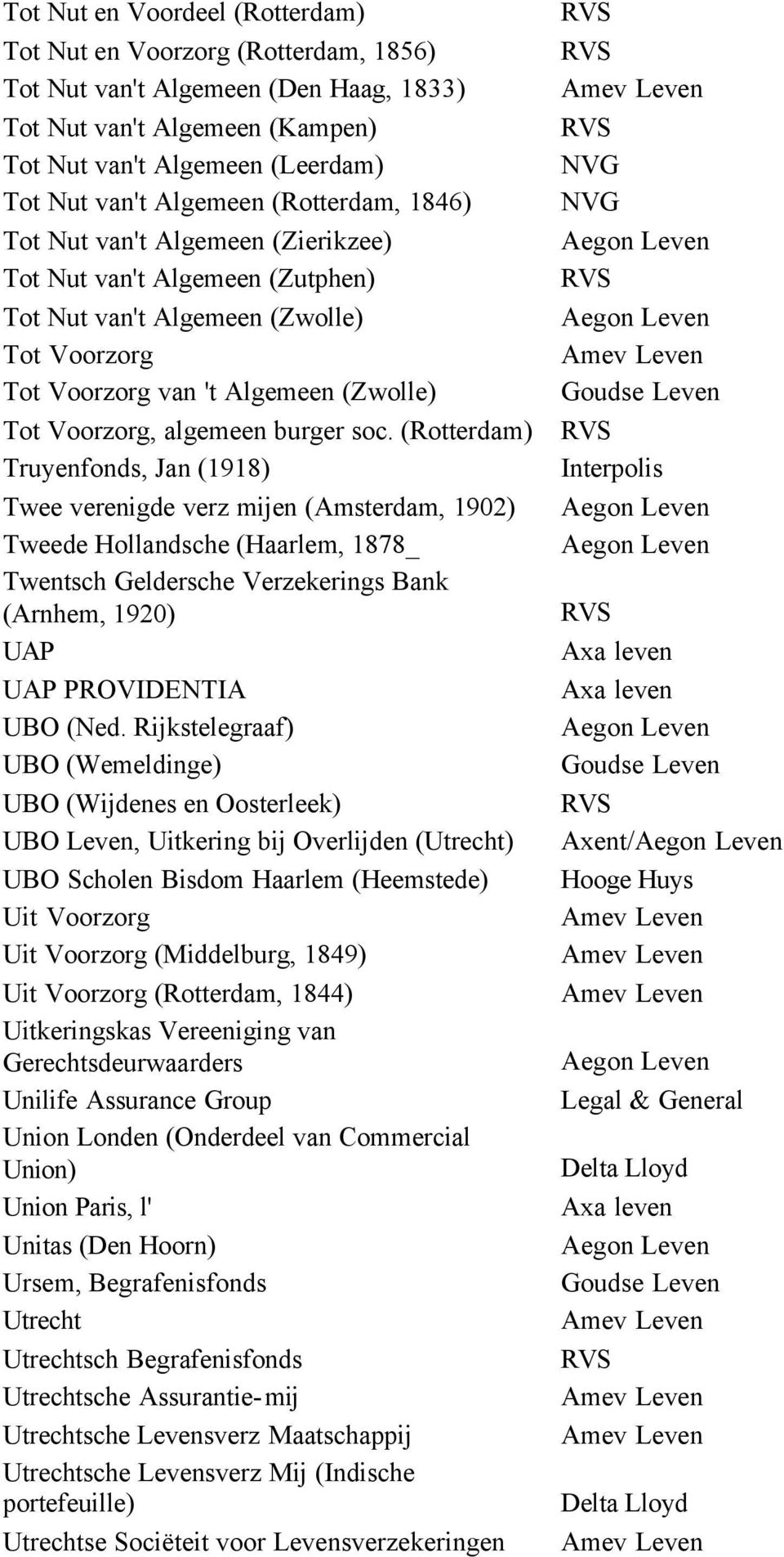 soc. (Rotterdam) Truyenfonds, Jan (1918) Twee verenigde verz mijen (Amsterdam, 1902) Tweede Hollandsche (Haarlem, 1878_ Twentsch Geldersche Verzekerings Bank (Arnhem, 1920) UAP UAP PROVIDENTIA UBO