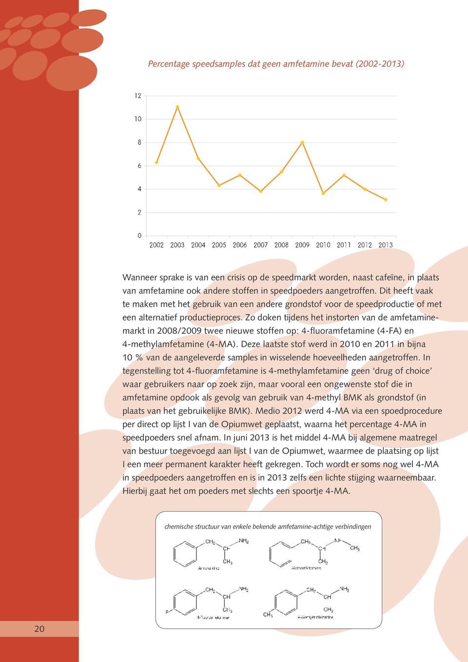 Zo doken tijdens het instorten van de amfetaminemarkt in 2008/2009 twee nieuwe stoffen op: 4-fluoramfetamine (4-FA) en 4-methylamfetamine (4-MA).