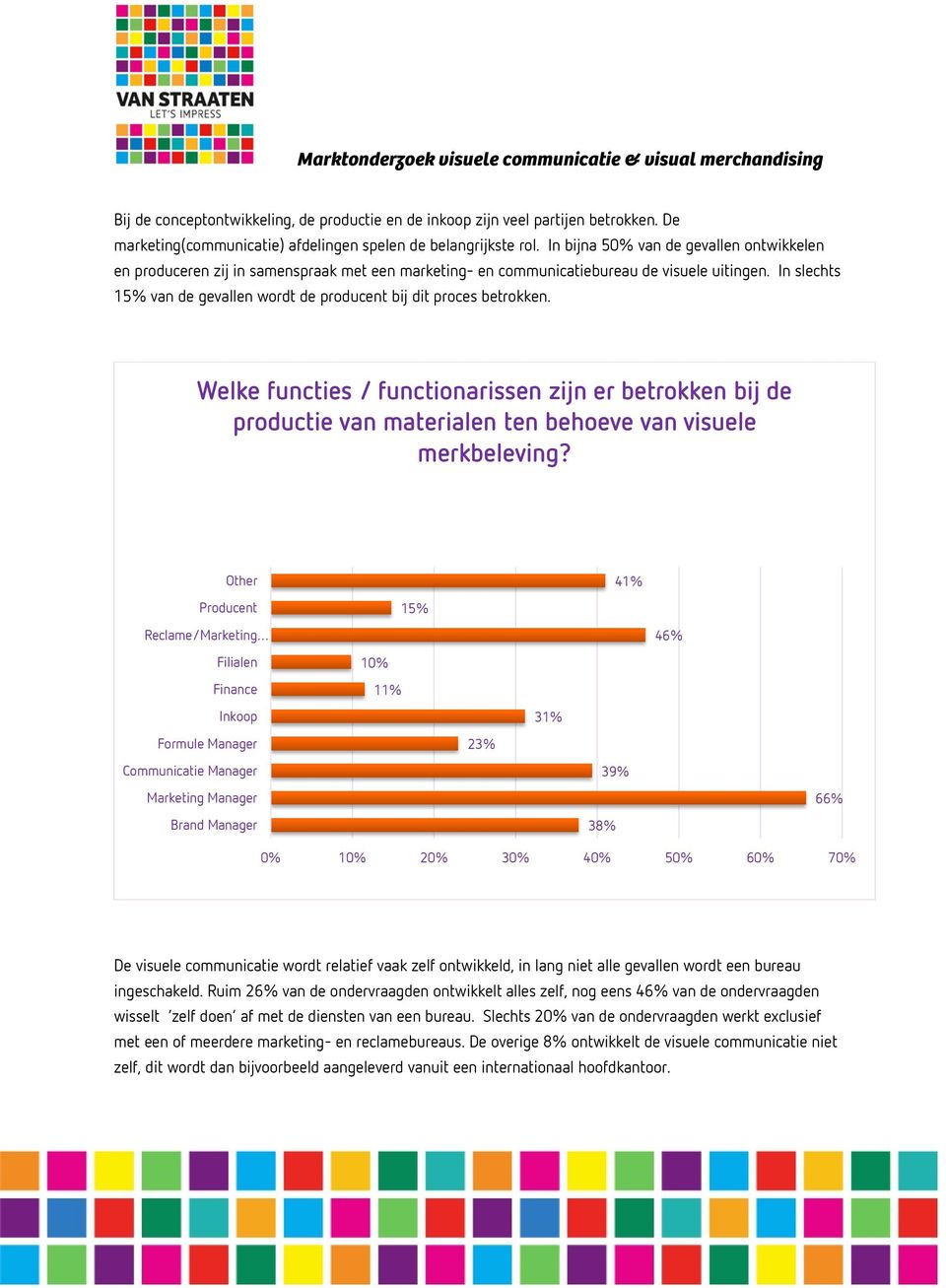 In slechts 15% van de gevallen wordt de producent bij dit proces betrokken. Welke functies / functionarissen zijn er betrokken bij de productie van materialen ten behoeve van visuele merkbeleving?