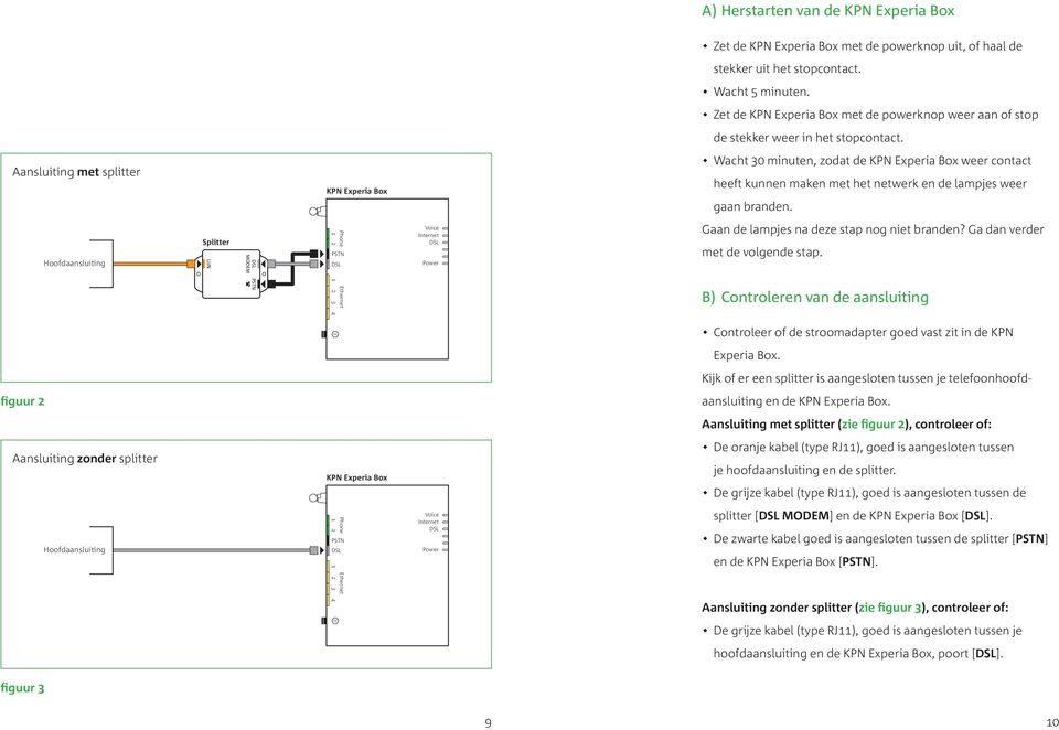 Aansluiting met splitter KPN Experia Box Wacht 30 minuten, zodat de KPN Experia Box weer contact heeft kunnen maken met het netwerk en de lampjes weer gaan branden.