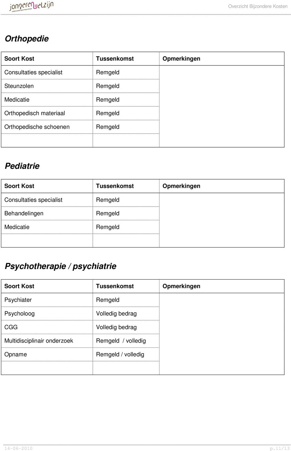 Psychiater Psycholoog CGG Multidisciplinair onderzoek Opname