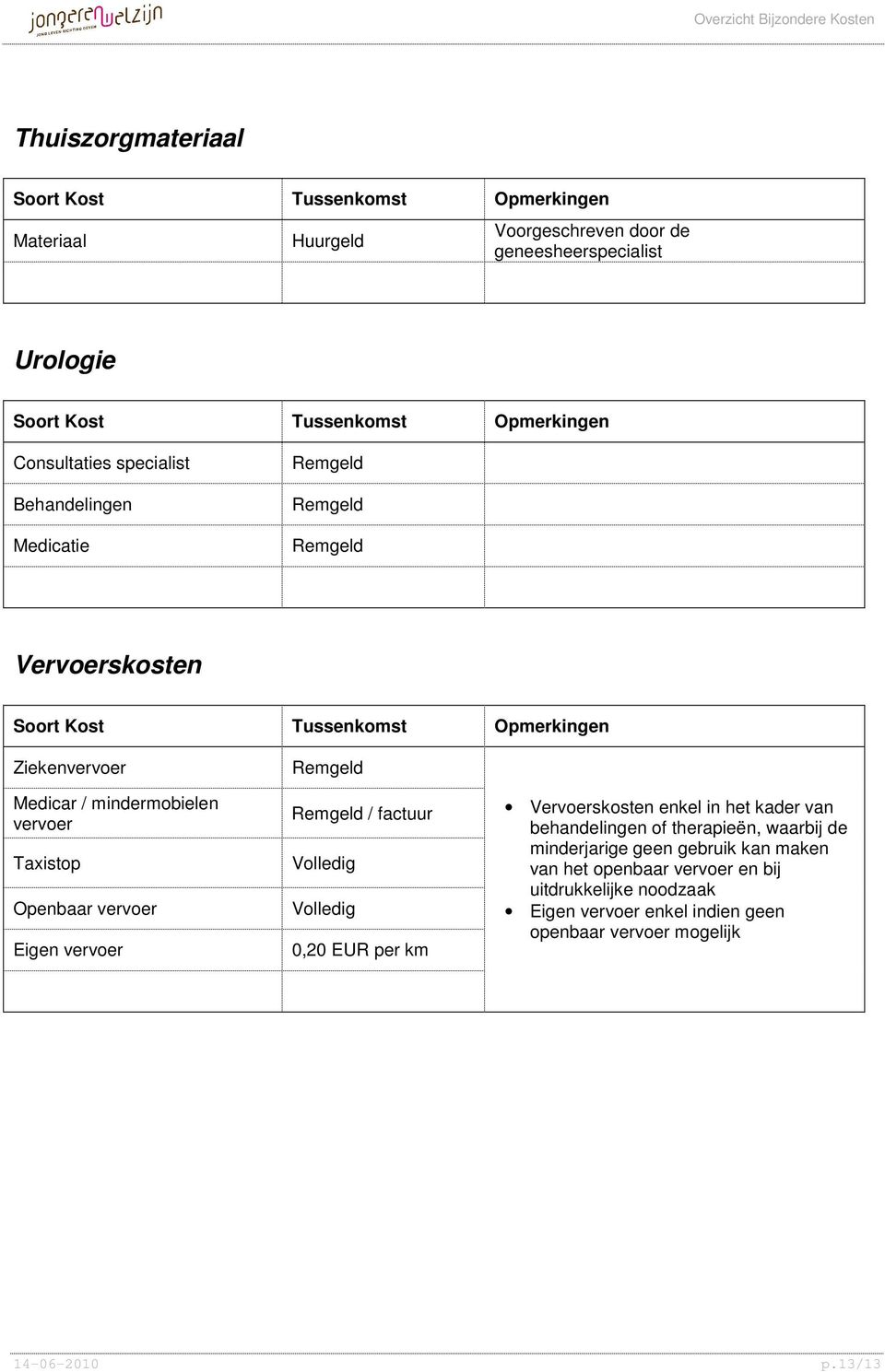 per km Vervoerskosten enkel in het kader van behandelingen of therapieën, waarbij de minderjarige geen gebruik kan maken van