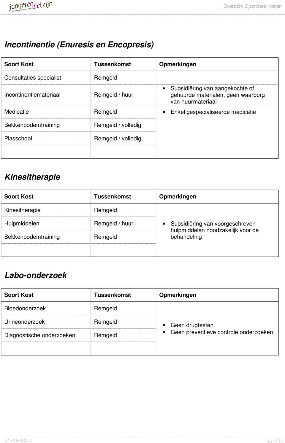 Kinesitherapie Hulpmiddelen Bekkenbodemtraining / huur Subsidiëring van voorgeschreven hulpmiddelen noodzakelijk voor de behandeling