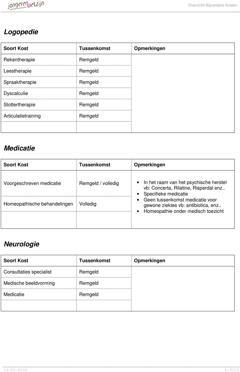 herstel vb: Concerta, Rilatine, Risperdal enz.