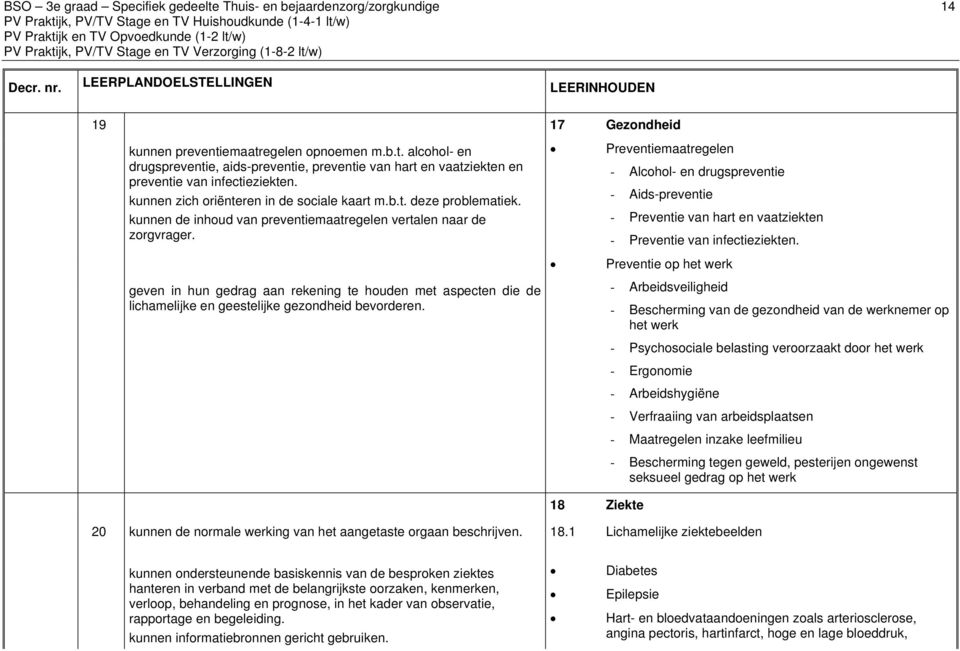 geven in hun gedrag aan rekening te houden met aspecten die de lichamelijke en geestelijke gezondheid bevorderen.