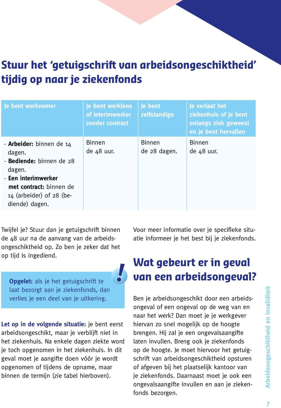 - Een interimwerker met contract: binnen de 14 (arbeider) of 28 (bediende) dagen. Binnen de 48 uur. Binnen de 28 dagen. Twijfel je?