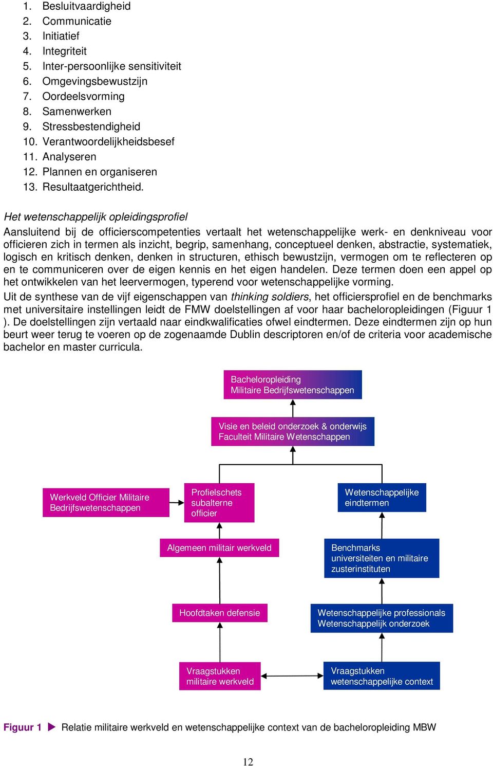 Het wetenschappelijk opleidingsprofiel Aansluitend bij de officierscompetenties vertaalt het wetenschappelijke werk- en denkniveau voor officieren zich in termen als inzicht, begrip, samenhang,