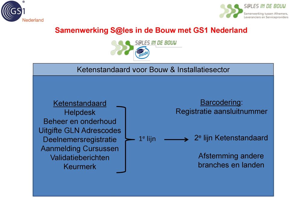 Deelnemersregistratie Aanmelding Cursussen Validatieberichten Keurmerk 1 e lijn