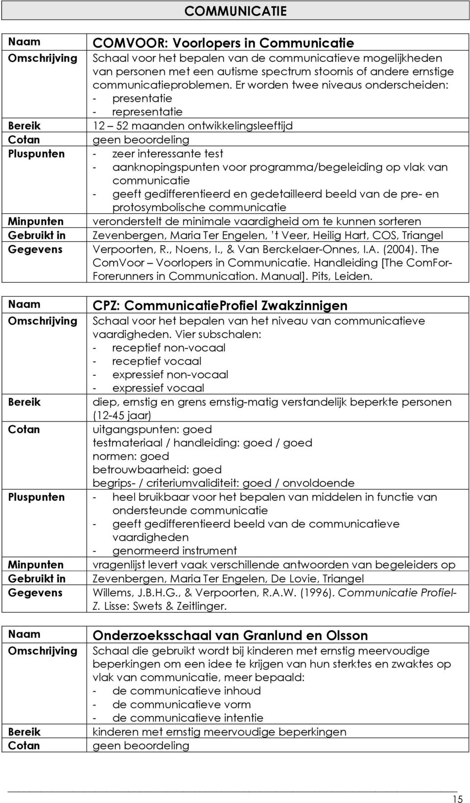 Er worden twee niveaus onderscheiden: - presentatie - representatie Bereik 12 52 maanden ontwikkelingsleeftijd Pluspunten - zeer interessante test - aanknopingspunten voor programma/begeleiding op