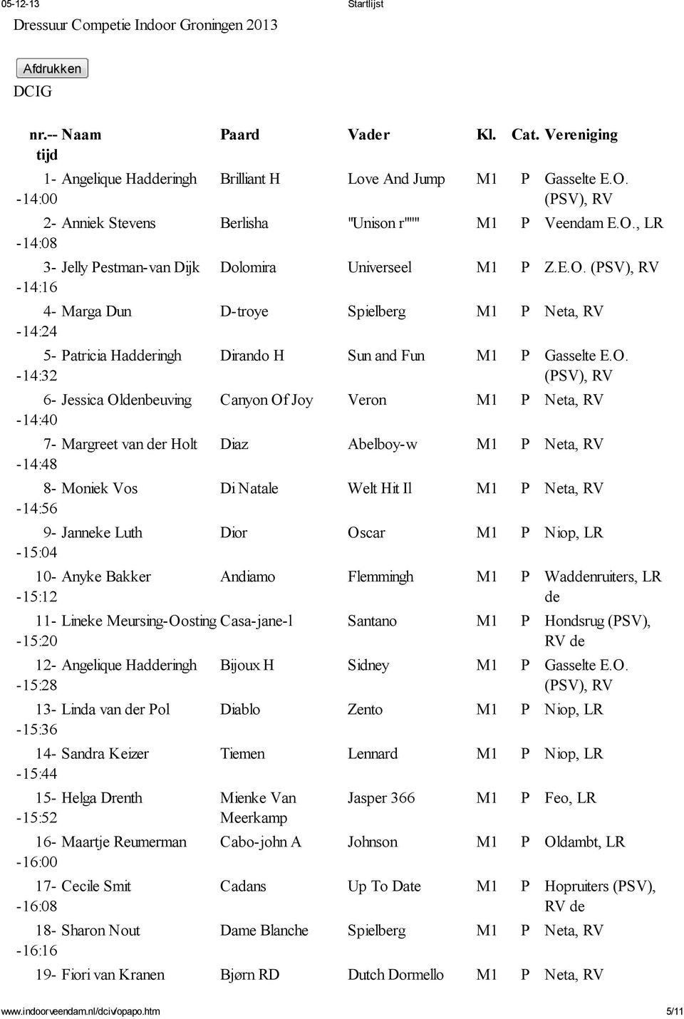 -14:40 7- Margreet van r Holt Diaz Abelboy-w M1 P Neta, -14:48 8- Moniek Vos Di Natale Welt Hit Il M1 P Neta, -14:56 9- Janneke Luth Dior Oscar M1 P Niop, LR -15:04 10- Anyke Bakker Andiamo Flemmingh