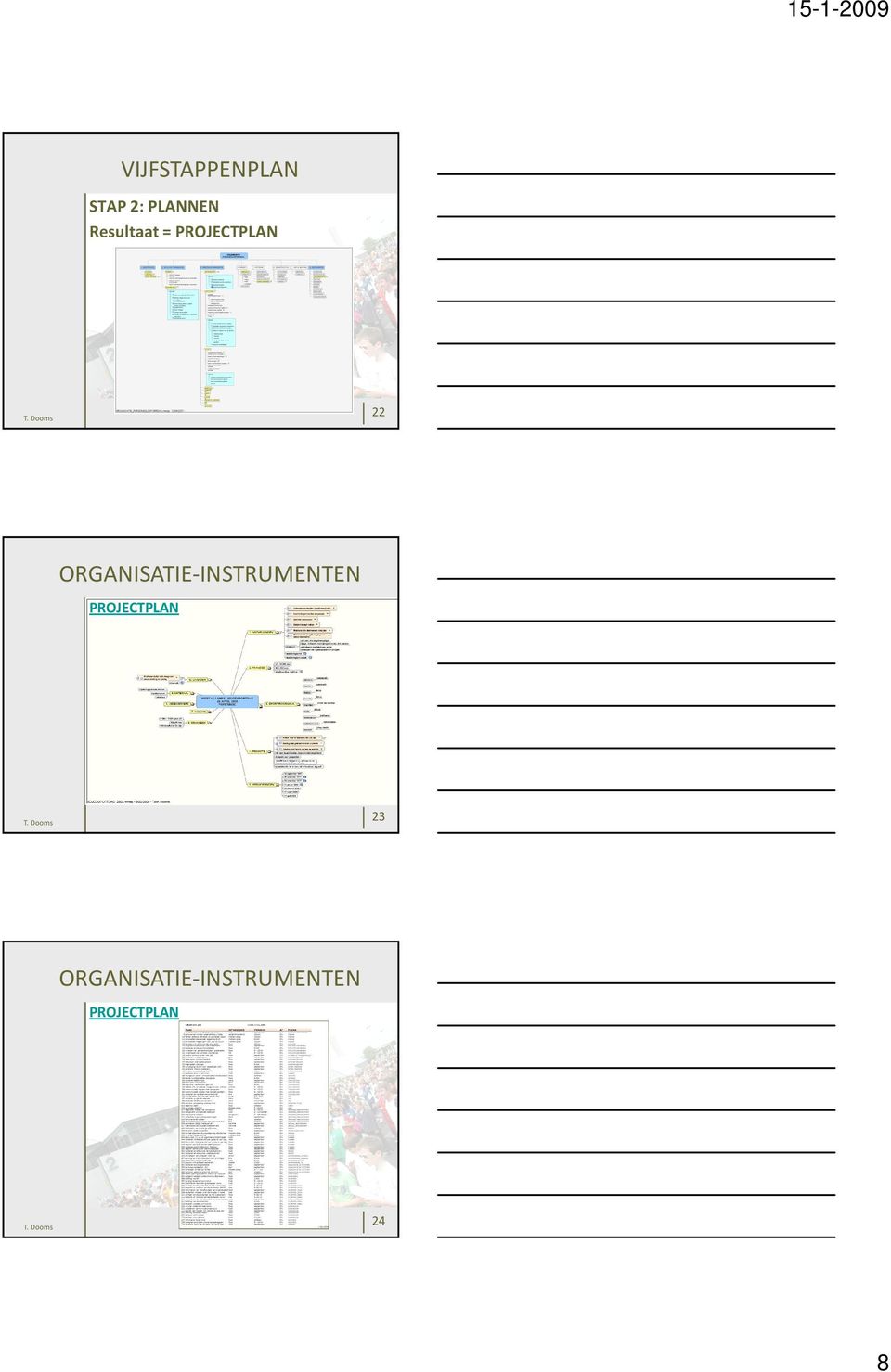 ORGANISATIE-INSTRUMENTEN