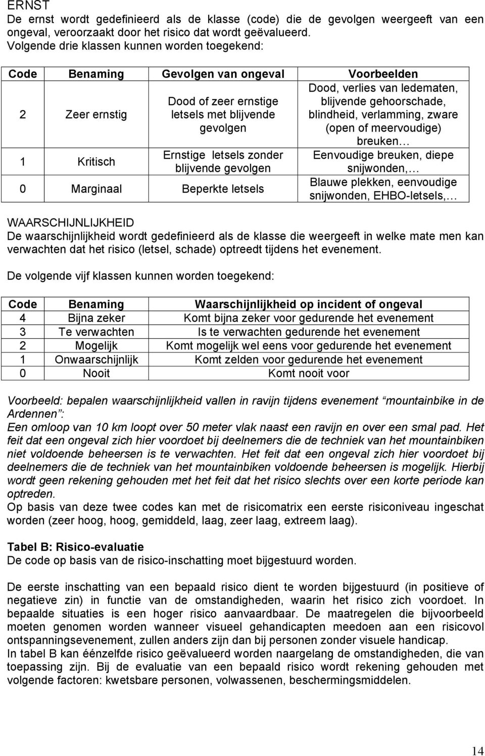 blijvende gevolgen 0 Marginaal Beperkte letsels Dood, verlies van ledematen, blijvende gehoorschade, blindheid, verlamming, zware (open of meervoudige) breuken Eenvoudige breuken, diepe snijwonden,