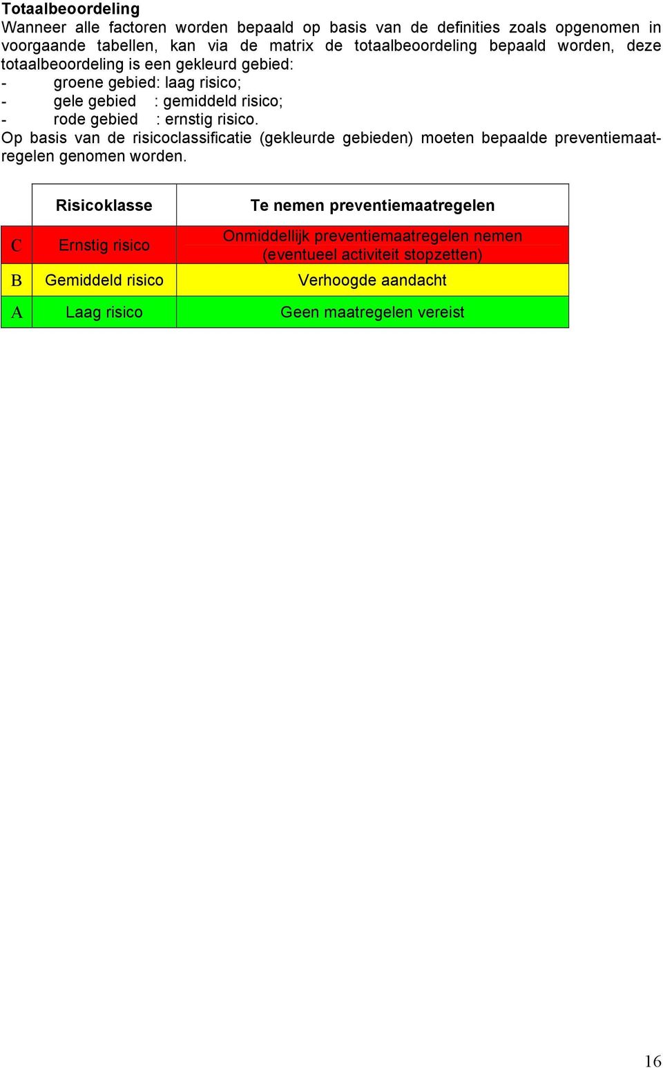 Op basis van de risicoclassificatie (gekleurde gebieden) moeten bepaalde preventiemaatregelen genomen worden.