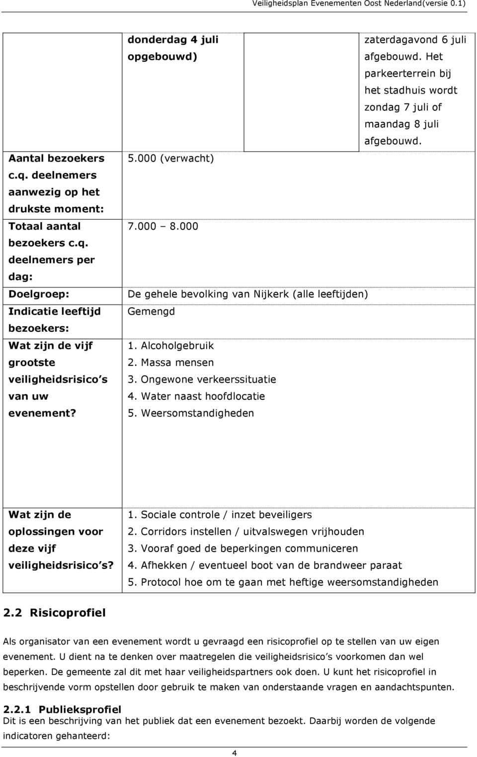 000 De gehele bevolking van Nijkerk (alle leeftijden) Gemengd 1. Alcoholgebruik 2. Massa mensen 3. Ongewone verkeerssituatie 4. Water naast hoofdlocatie 5.