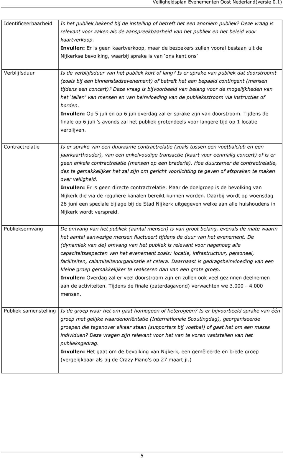 Invullen: Er is geen kaartverkoop, maar de bezoekers zullen vooral bestaan uit de Nijkerkse bevolking, waarbij sprake is van ons kent ons Verblijfsduur Is de verblijfsduur van het publiek kort of