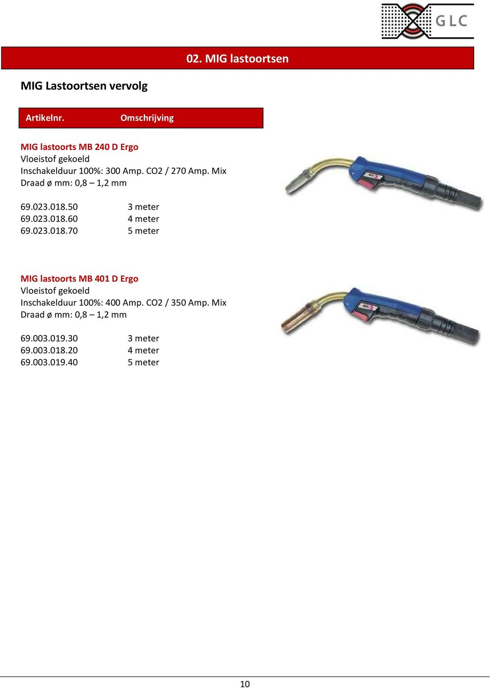 023.018.70 5 meter MIG lastoorts MB 401 D Ergo Vloeistof gekoeld Inschakelduur 100%: 400 Amp.