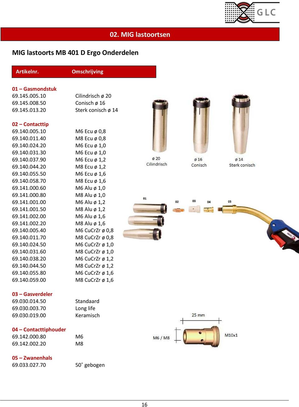 60 M6 Alu ø 1,0 69.141.000.80 M8 Alu ø 1,0 69.141.001.00 M6 Alu ø 1,2 69.141.001.50 M8 Alu ø 1,2 69.141.002.00 M6 Alu ø 1,6 69.141.002.20 M8 Alu ø 1,6 69.140.005.40 M6 CuCrZr ø 0,8 69.140.011.