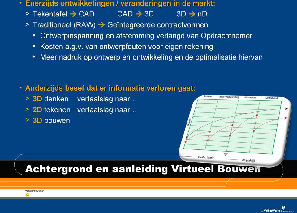 rmen Ontwerpinspanning en afstemming ve