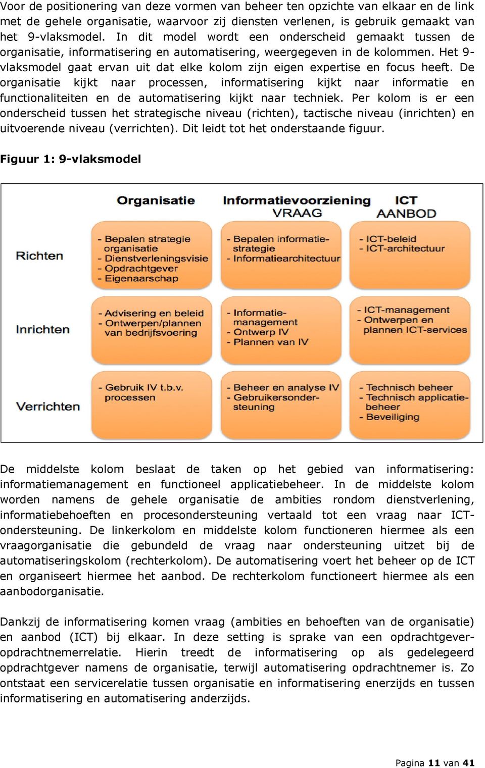 Het 9- vlaksmodel gaat ervan uit dat elke kolom zijn eigen expertise en focus heeft.