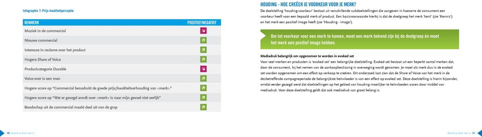 CREËER JE VOORKEUR VOOR JE MERK? De doelstelling houding-voorkeur bestaat uit verschillende subdoelstellingen die aangeven in hoeverre de consument een voorkeur heeft voor een bepaald merk of product.