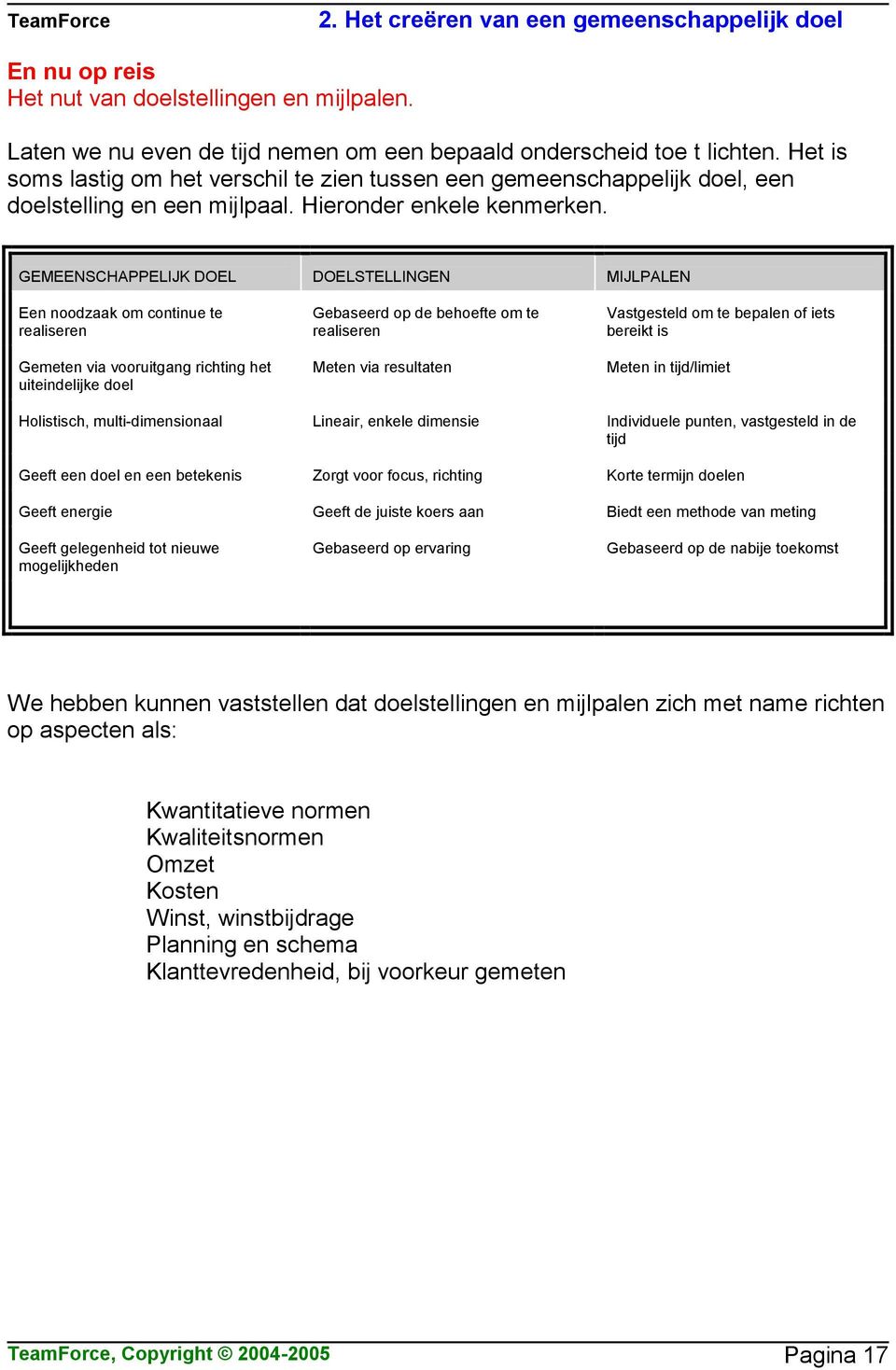 GEMEENSCHAPPELIJK DOEL DOELSTELLINGEN MIJLPALEN Een noodzaak om continue te realiseren Gemeten via vooruitgang richting het uiteindelijke doel Gebaseerd op de behoefte om te realiseren Meten via