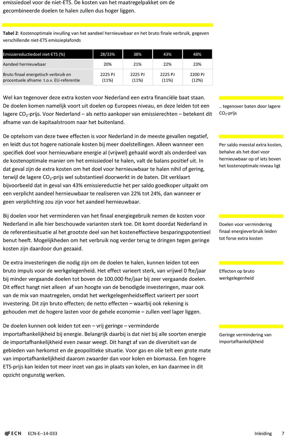 hernieuwbaar 20% 21% 22% 23% Bruto finaal energetisch ve