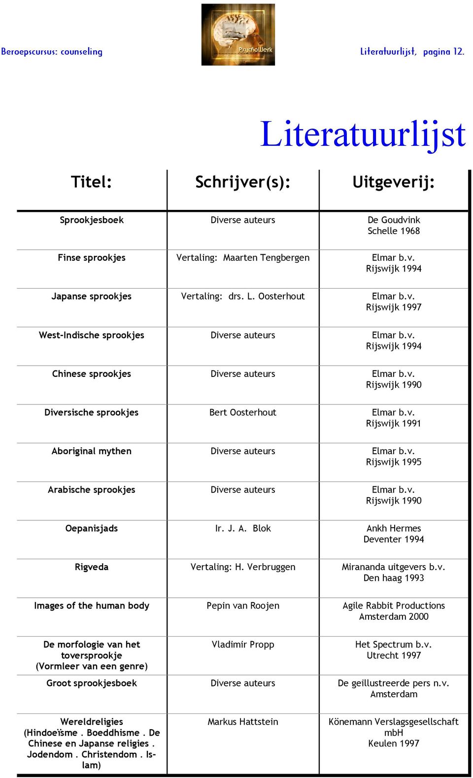 v. Rijswijk 1990 Oepanisjads Ir. J. A. Blok Ankh Hermes Deventer 1994 Rigveda Vertaling: H. Verbruggen Mirananda uitgevers b.v. Den haag 1993 Images of the human body Pepin van Roojen Agile Rabbit Productions Amsterdam 2000 De morfologie van het toversprookje (Vormleer van een genre) Vladimir Propp Het Spectrum b.