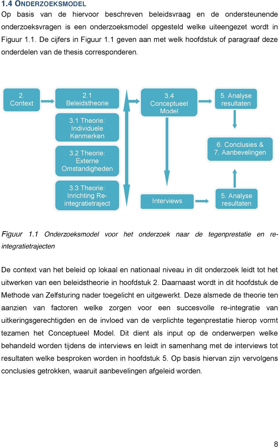 4 Conceptueel Model 5. Analyse resultaten 6. Conclusies & 7. Aanbevelingen 3.3 Theorie: Inrichting Reintegratietraject Interviews 5. Analyse resultaten Figuur 1.