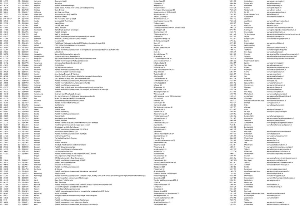 Levensbegeleiding Stikkerstraat 65 6164 CR Geleen www.globalgoals.nl 90-39012 90- (0)17500 Hieltjes Brain & Body Verlengde Ratumsestraat 20 7101 MR Winterswijk www.brain-body.