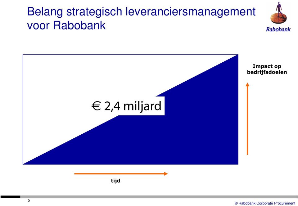 voor Rabobank Impact op