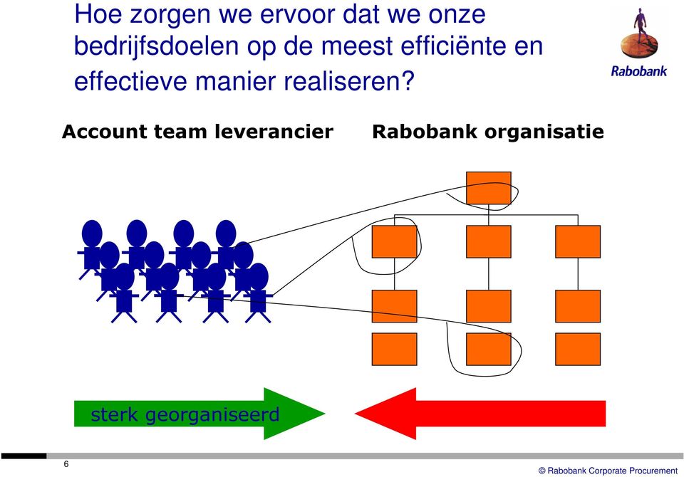 effectieve manier realiseren?