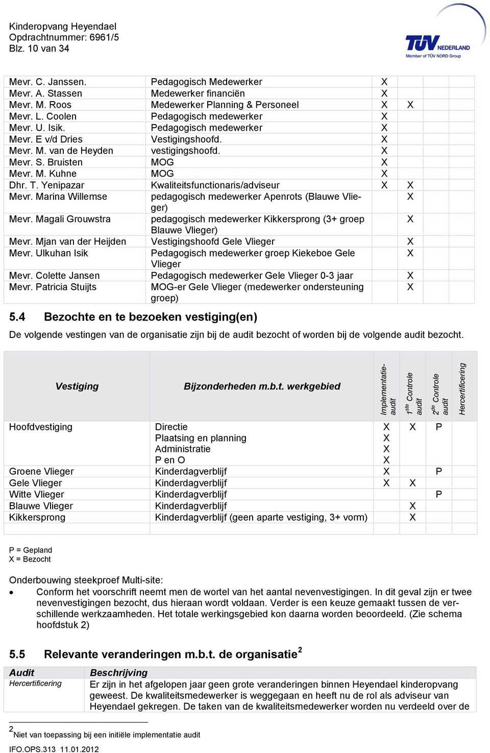 Marina Willemse pedagogisch medewerker Apenrots (Blauwe Vlieger) Mevr. Magali Grouwstra pedagogisch medewerker Kikkersprong (3+ groep Blauwe Vlieger) Mevr.