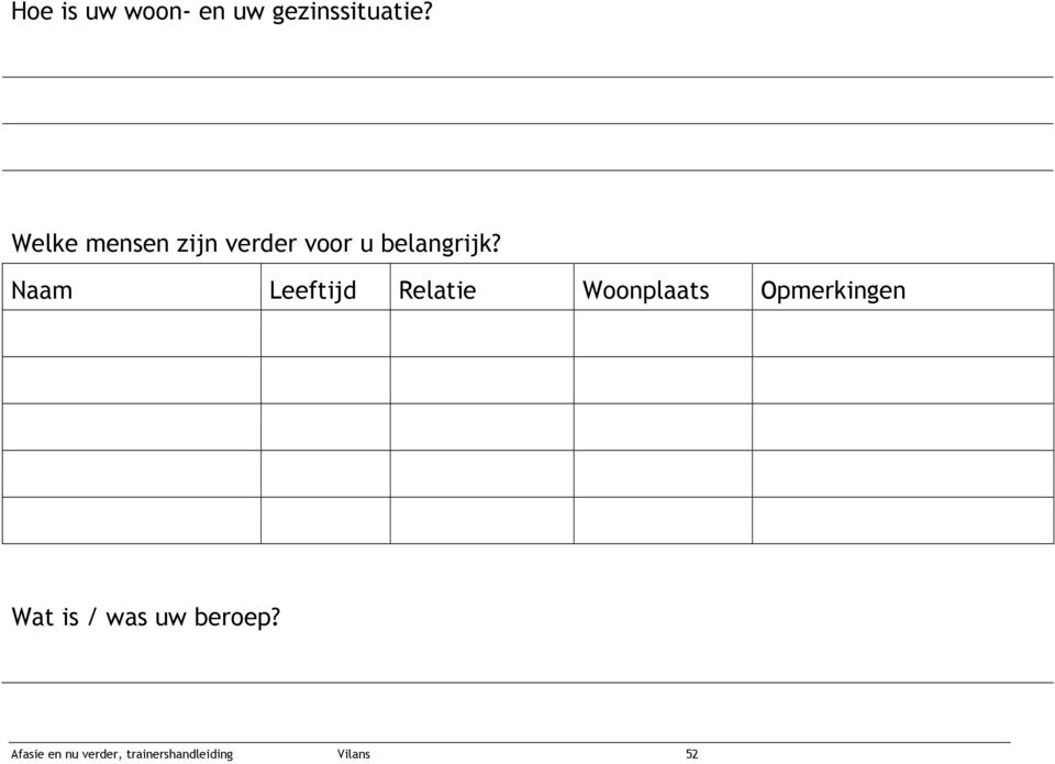 Naam Leeftijd Relatie Woonplaats Opmerkingen Wat