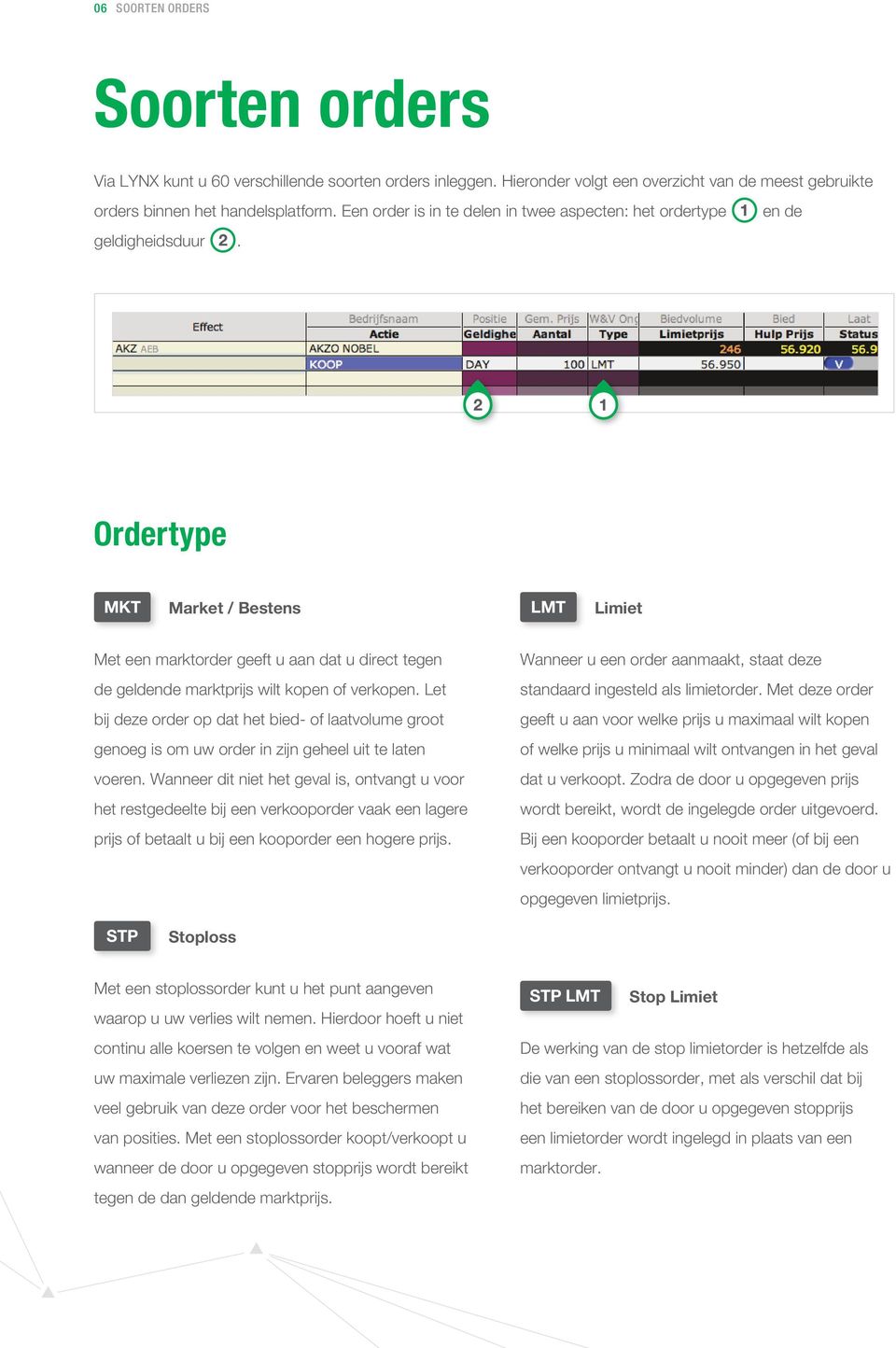 en de Ordertype MKT Market / Bestens LMT Limiet Met een marktorder geeft u aan dat u direct tegen de geldende marktprijs wilt kopen of verkopen.