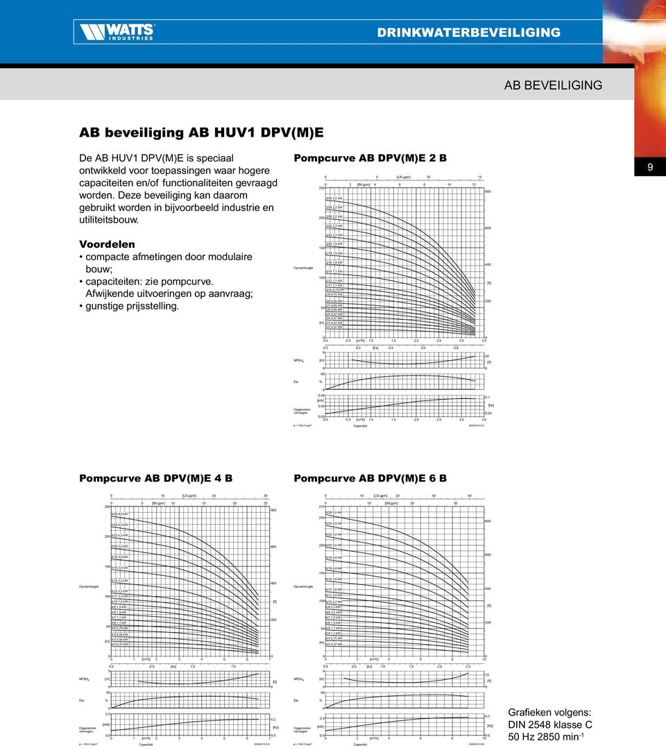 gpm] 4 8 1 12 25 2/3 2,2 kw 2/28 2,2 kw 2 2/2 2,2 kw 2/24 2,2 kw 1 15 8 9 Voordelen compacte afmetingen door modulaire bouw; capaciteiten: zie pompcurve.