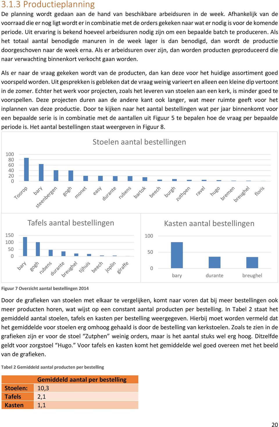 Uit ervaring is bekend hoeveel arbeidsuren nodig zijn om een bepaalde batch te produceren.