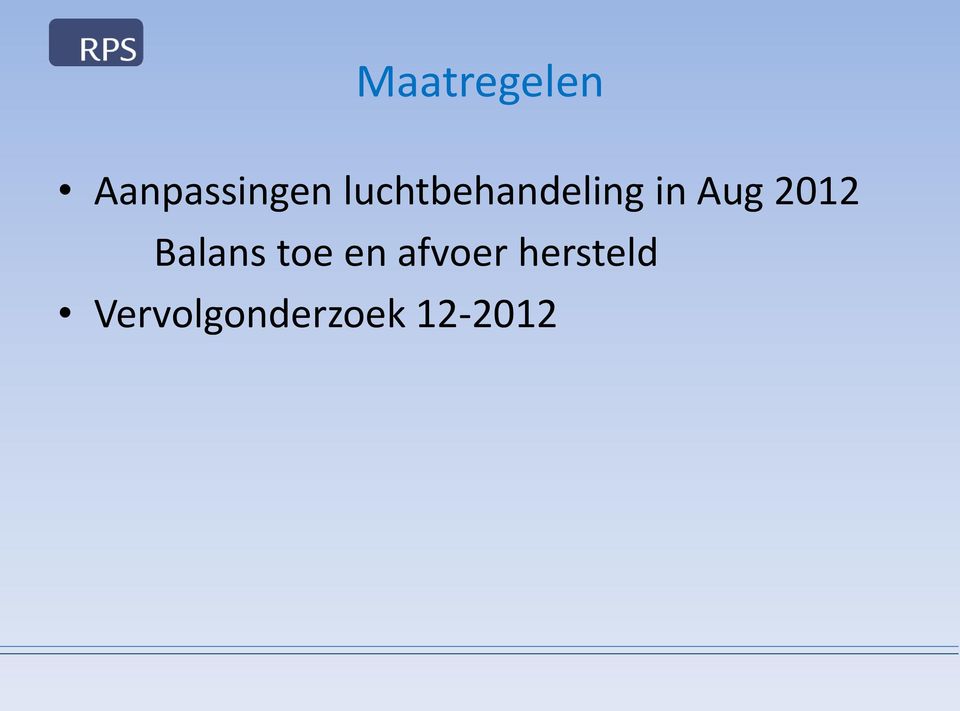 2012 Balans toe en afvoer