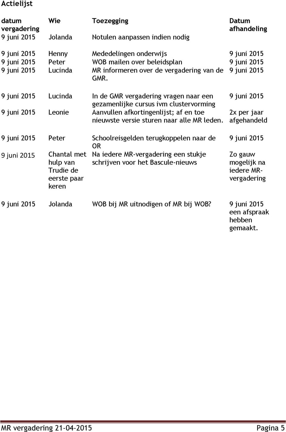 Lucinda In de GMR vergadering vragen naar een gezamenlijke cursus ivm clustervorming Leonie Aanvullen afkortingenlijst; af en toe nieuwste versie sturen naar alle MR leden.